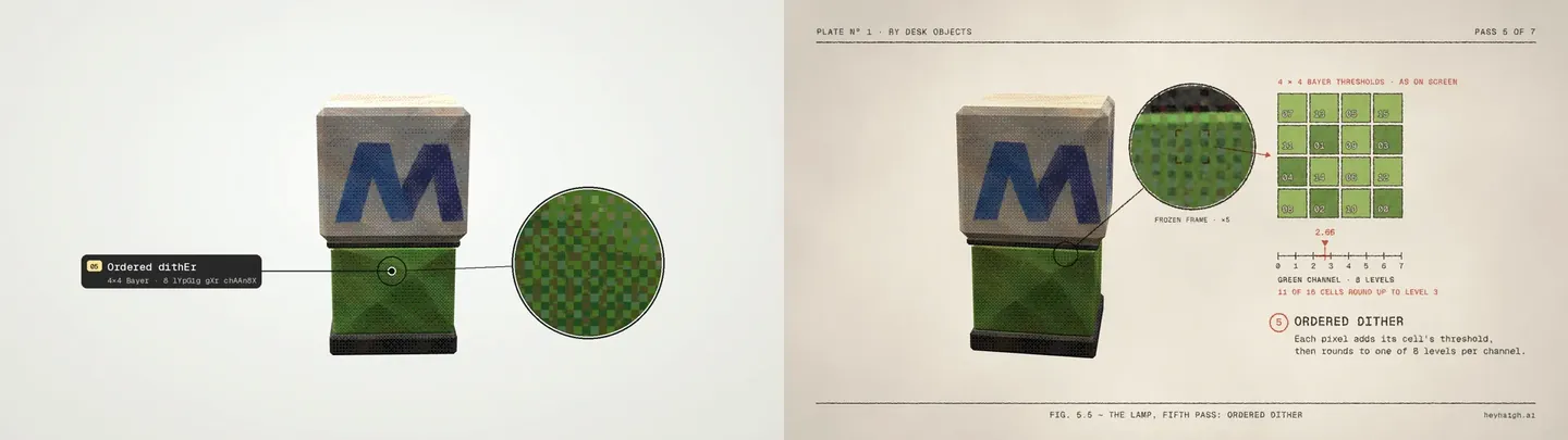 Side by side: the draft's ordered-dither frame with a dark digital callout pill and a magnifier on a pale gradient, next to the same pass as a printed plate with inked lines, a loupe and the Bayer matrix on cream paper