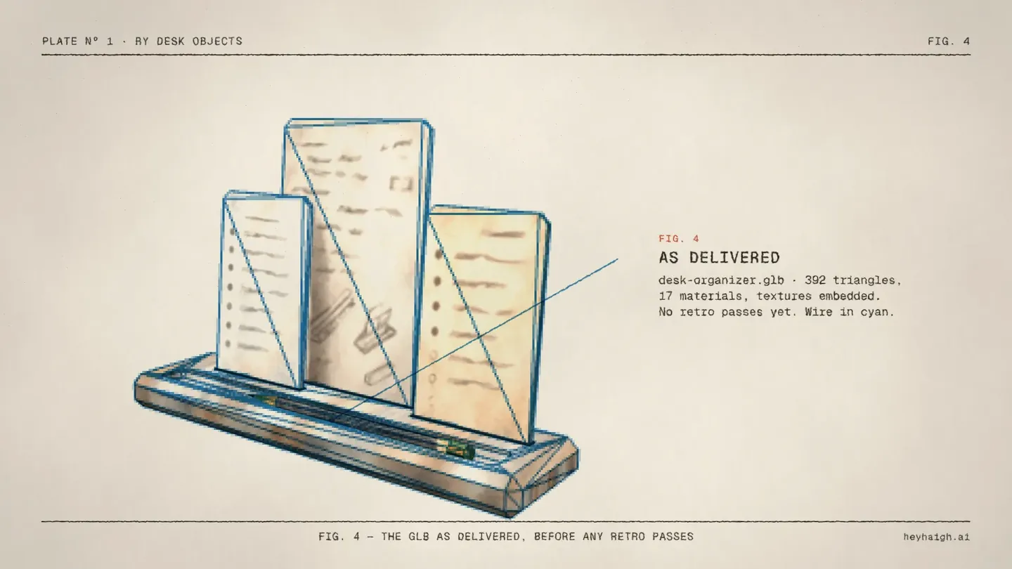 Fig 4: the desk organizer model with a cyan wireframe overlay and a callout reading As delivered, desk-organizer.glb, 392 triangles, 17 materials, textures embedded