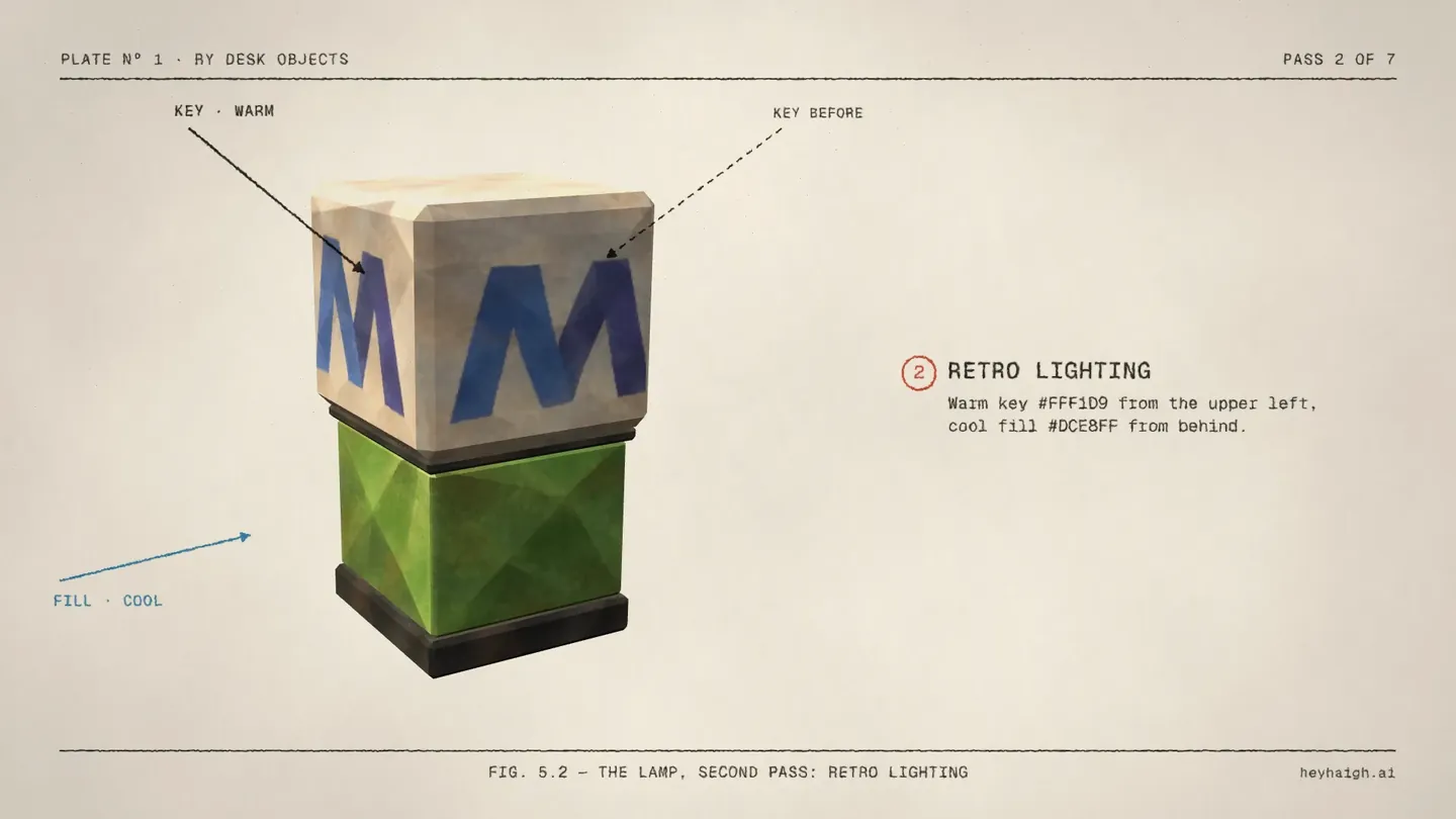 Fig 5.2: the lamp with a solid arrow labelled Key warm from the upper left, a dashed arrow labelled Key before from the right, and a cyan arrow labelled Fill cool
