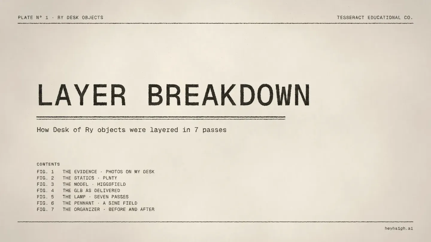 The title plate: LAYER BREAKDOWN in letterspaced capitals over a double rule, the subtitle How Desk of Ry objects were layered in 7 passes, and a contents list of Fig 1 to Fig 7