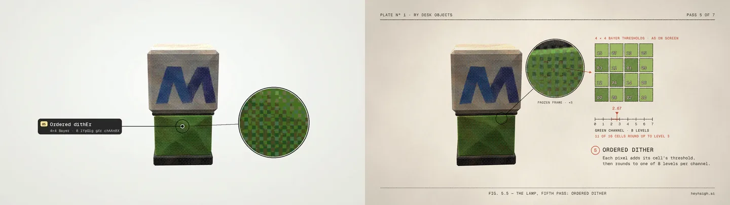 Side by side: the draft's ordered-dither frame with a dark digital callout pill and a magnifier on a pale gradient, next to the same pass as a printed plate with inked lines, a loupe and the Bayer matrix on cream paper