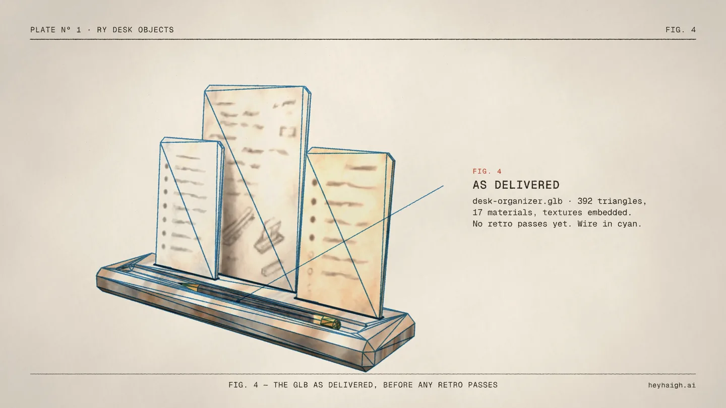 Fig 4: the desk organizer model with a cyan wireframe overlay and a callout reading As delivered, desk-organizer.glb, 392 triangles, 17 materials, textures embedded