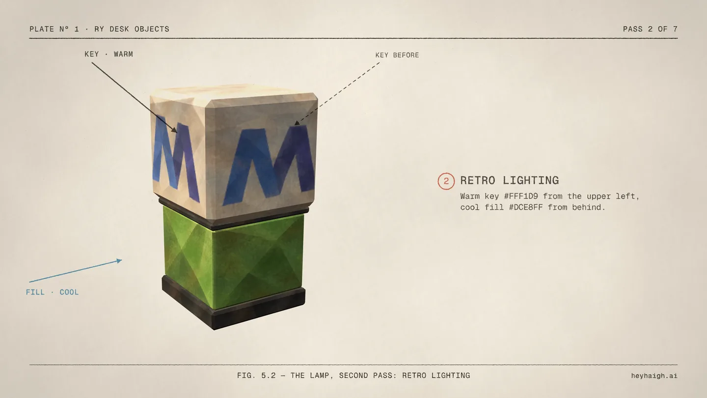 Fig 5.2: the lamp with a solid arrow labeled Key warm from the upper left, a dashed arrow labeled Key before from the right, and a cyan arrow labeled Fill cool