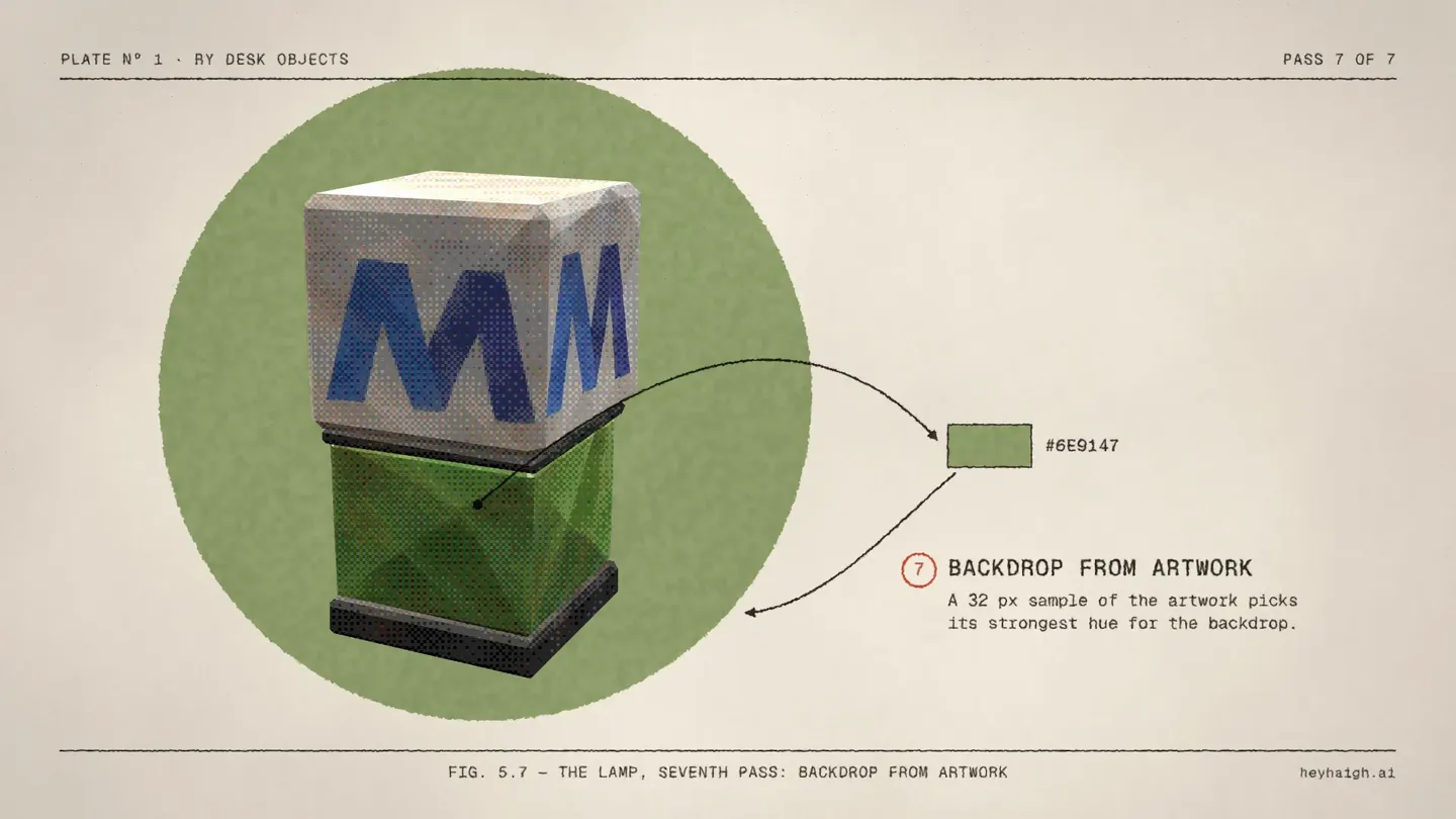 Fig 5.7: the lamp in front of a printed green circle, with an arrow from the enamel to a #6E9147 swatch and on to the circle's lower right