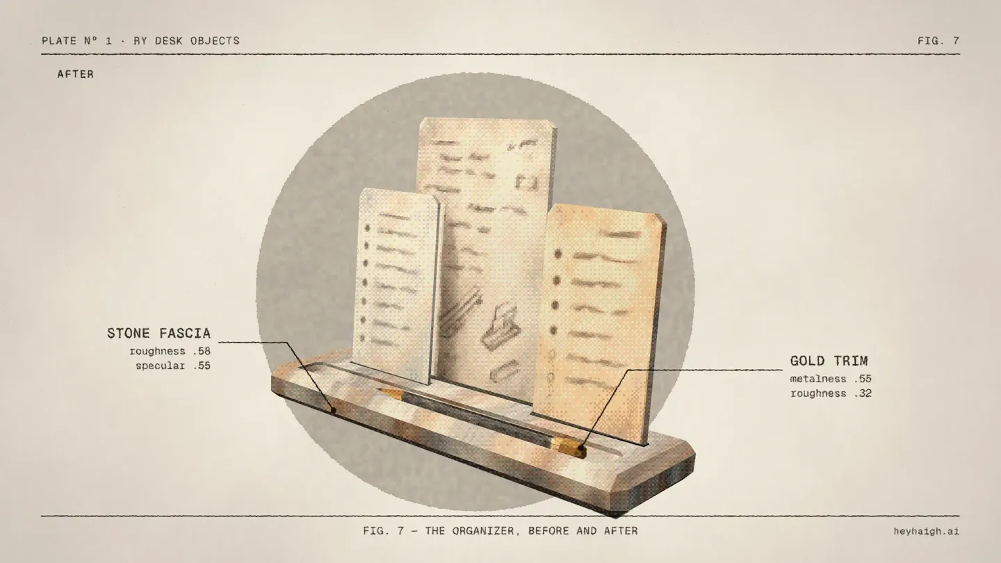 Fig 7: the desk organizer after the retro passes, in front of a warm grey circle, with callouts for Stone fascia, roughness .58 and specular .55, and Gold trim, metalness .55 and roughness .32